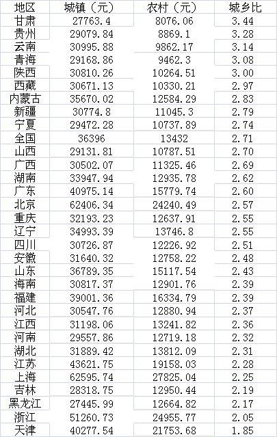 年度賺錢能力盤點(diǎn)：7省份人均收入超3萬(wàn)，京滬近6萬(wàn)
