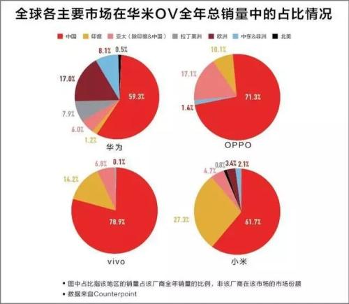 昔日手機巨頭倒下了，崛起的竟然是它們……