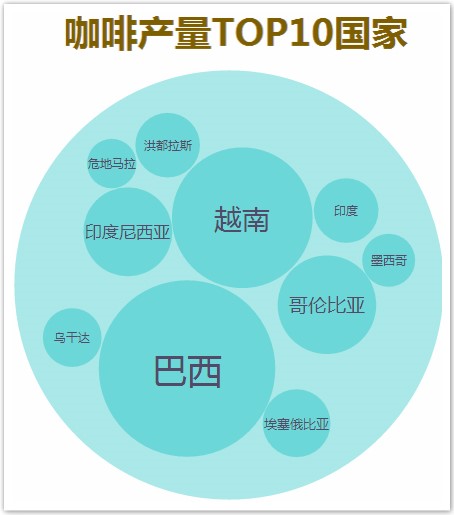 拜氣候變化所賜，清晨一杯咖啡要成奢侈享受啦!