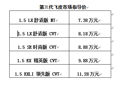 第三代飛度正式上市，目標同級標桿