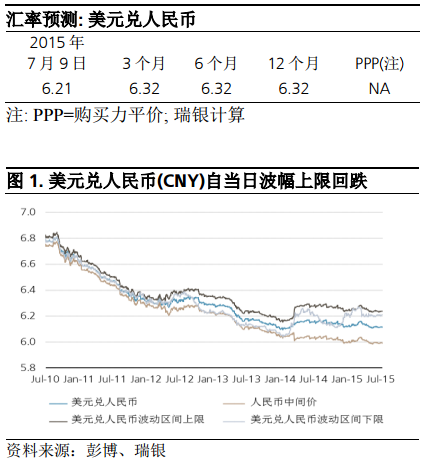 瑞銀財富：股市動蕩之際人民幣仍將走穩