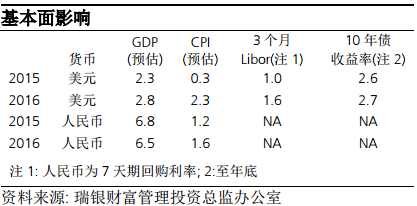 瑞銀財富：股市動蕩之際人民幣仍將走穩