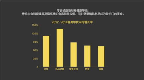 報告：淘寶大數據發布中國人消費五大趨勢