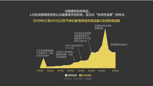 報告：淘寶大數據發布中國人消費五大趨勢