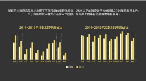 報告：淘寶大數據發布中國人消費五大趨勢