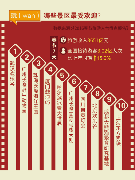 【圖解】數(shù)字中度過(guò)的2016春節(jié)