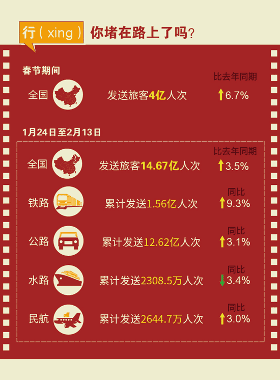 【圖解】數(shù)字中度過(guò)的2016春節(jié)