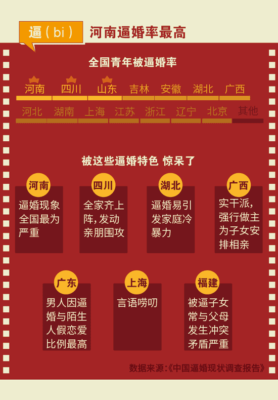 【圖解】數(shù)字中度過(guò)的2016春節(jié)