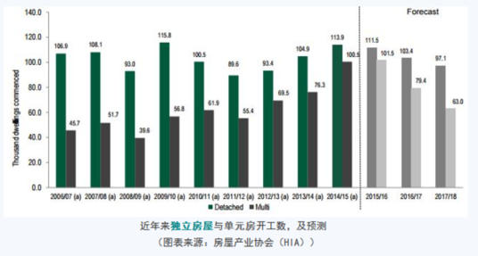 悉尼房產投資：你不得不知的四大真相