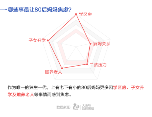 UC首發中國媽媽焦慮指數 80后遠超90、70后