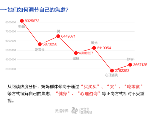 UC首發中國媽媽焦慮指數 80后遠超90、70后