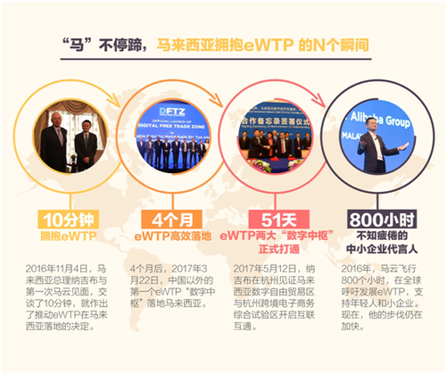 馬云的全球化之旅繼續，這次握手的是三千美國小企業主