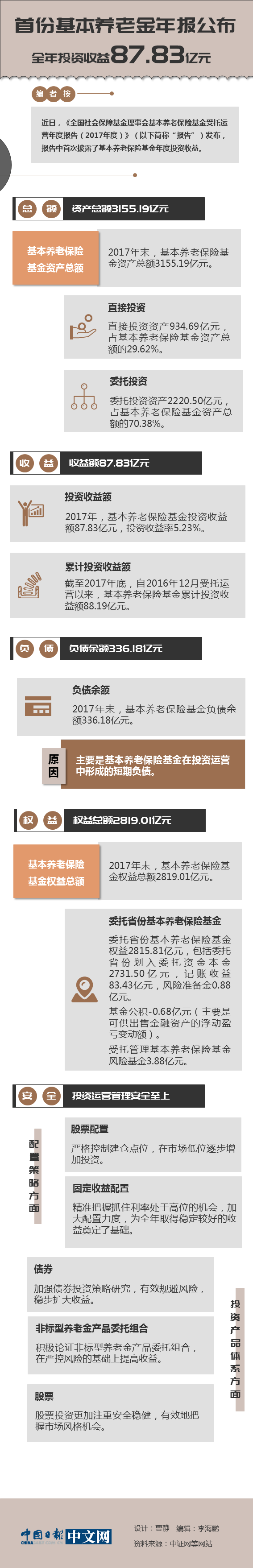 圖說首份基本養(yǎng)老金年報(bào)
