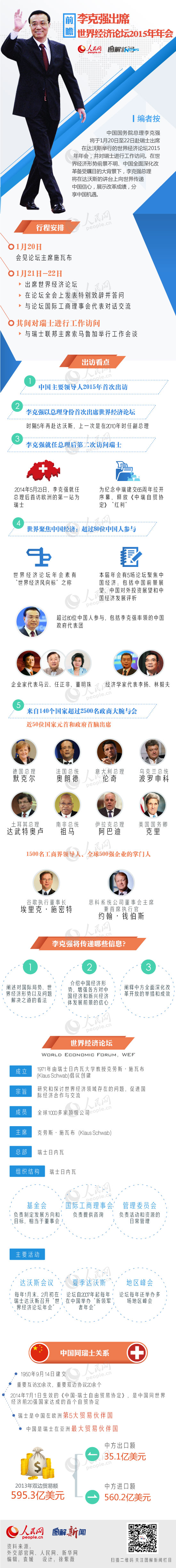 圖解：李克強出席世界經(jīng)濟(jì)論壇2015年年會前瞻