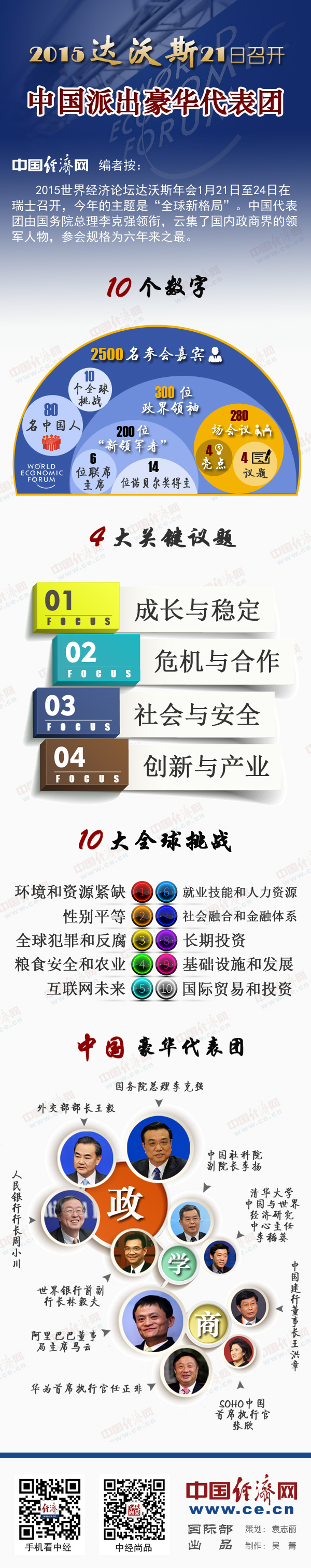 圖解:2015達(dá)沃斯21日召開 中國派出豪華代表團(tuán)